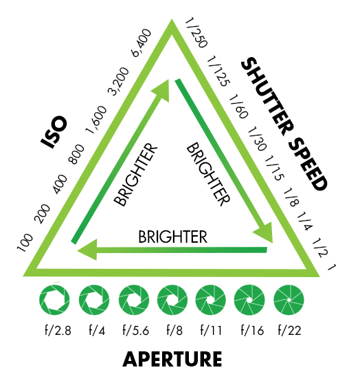 shooting modes