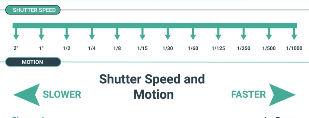 Understanding shutter speed and motion 1415x540 1581965011